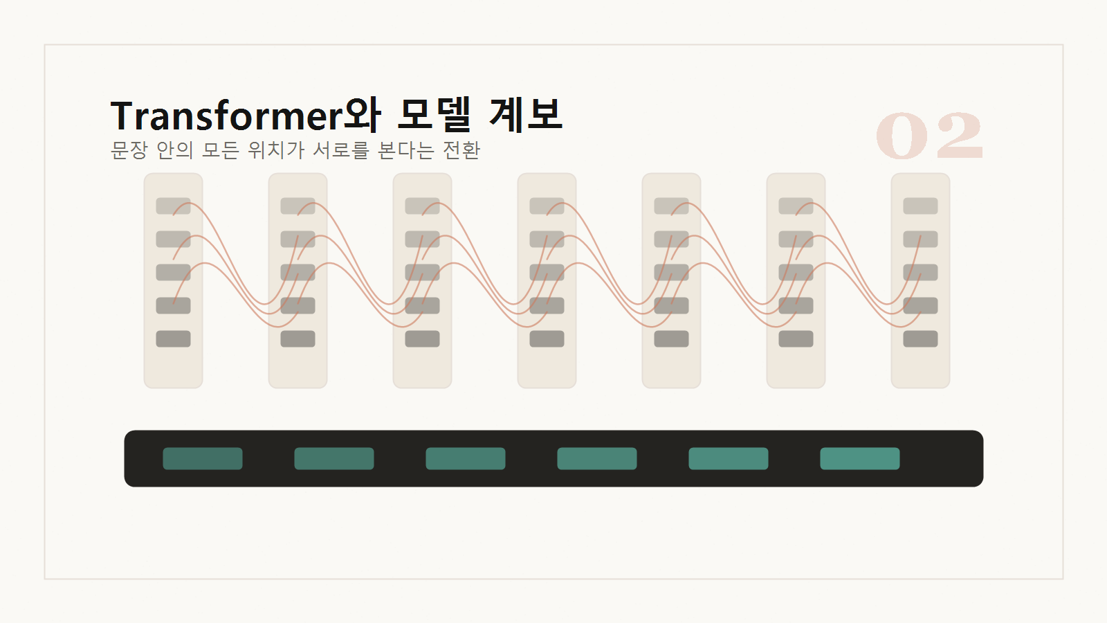 Transformer: 구조의 전환 장을 여는 개념 이미지