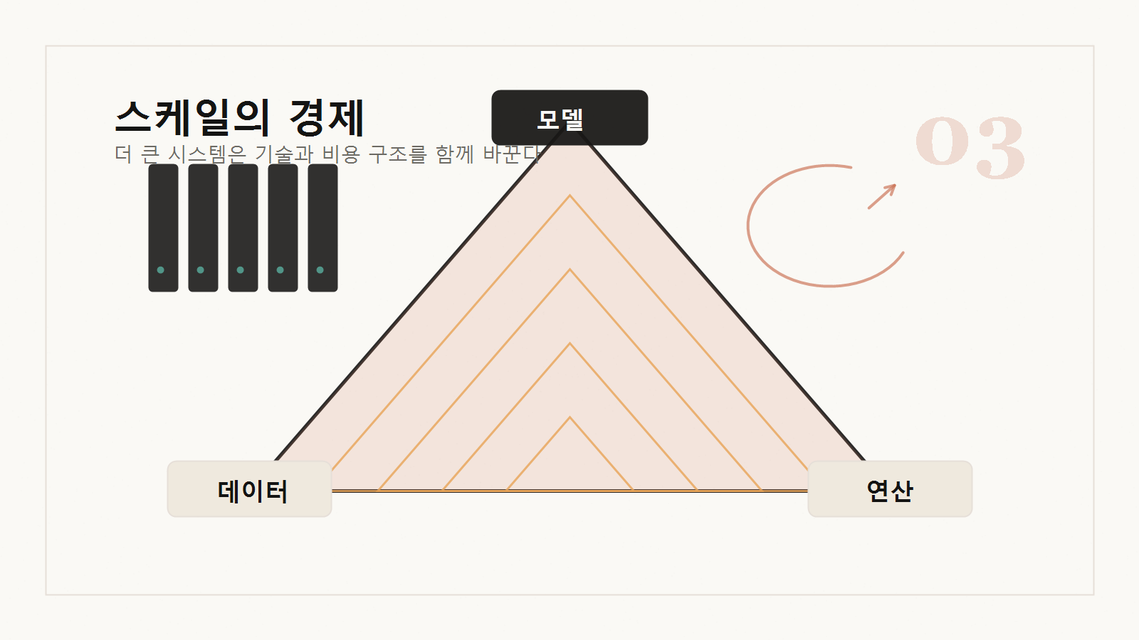 스케일의 경제 장을 여는 개념 이미지