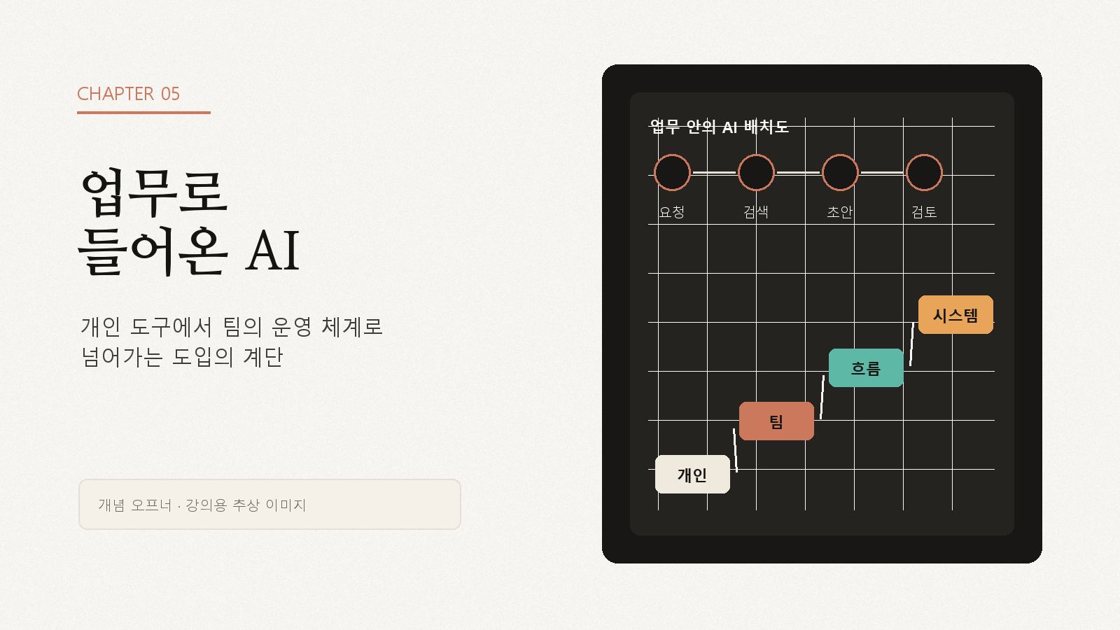 업무로 들어온 AI 장을 여는 개념 이미지