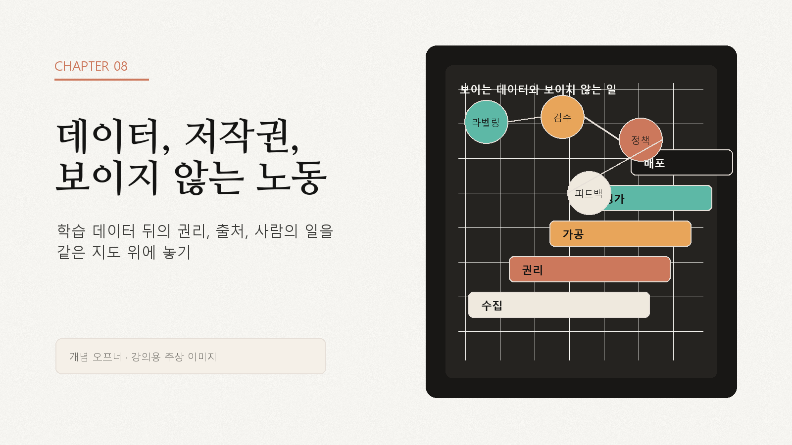 데이터, 저작권, 보이지 않는 노동 장을 여는 개념 이미지
