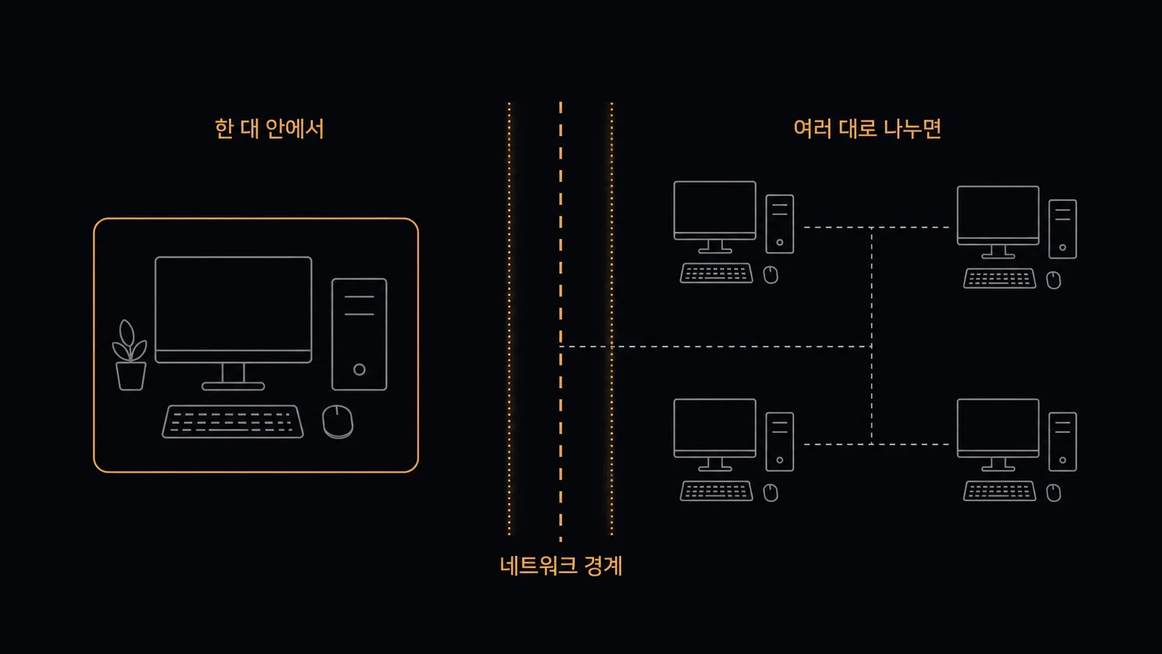 한 대 안에서 vs 여러 대로 나누면 — 네트워크 경계